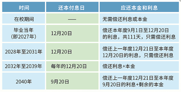 详解惠州博罗贷款公司的申请流程和条件(惠州博罗小额正规贷款公司)